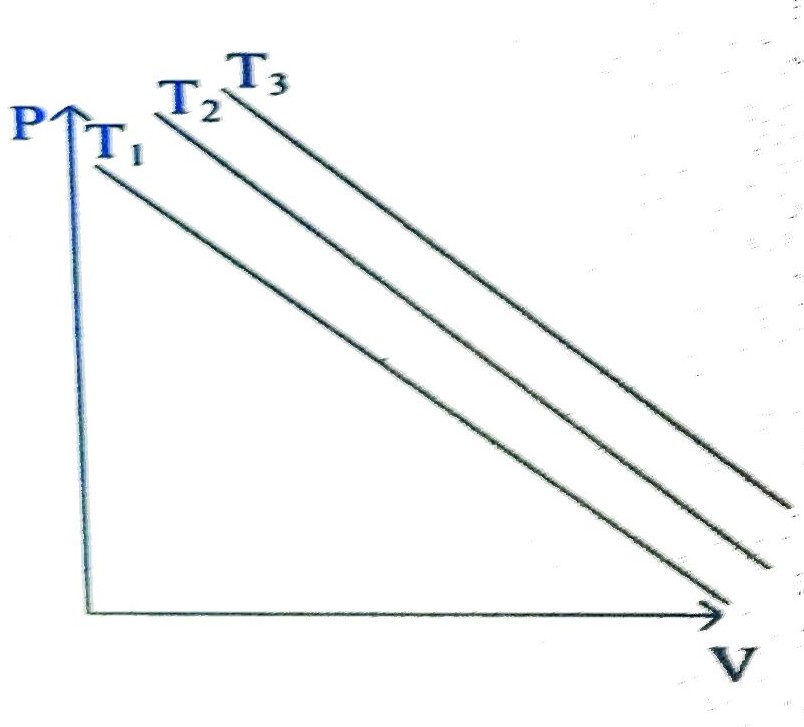 JEE Main 2023 (Online) 24th January Evening Shift Physics - Heat and Thermodynamics Question 31 English Option 4